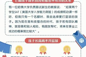 如何帮助儿童开始培养篮球才能:全面指南与实用策略