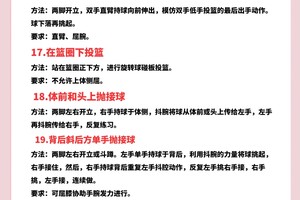 成立篮球训练营需要哪些流程和材料呢